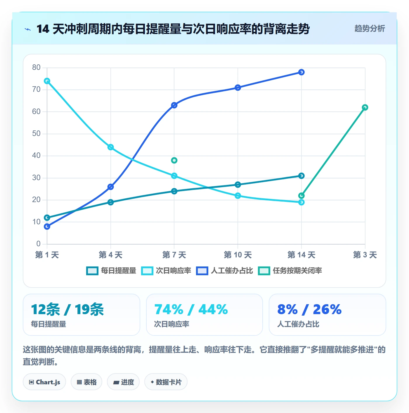 督办实操方法:跨部门团队提升任务提醒效率的最佳实践方法与模板