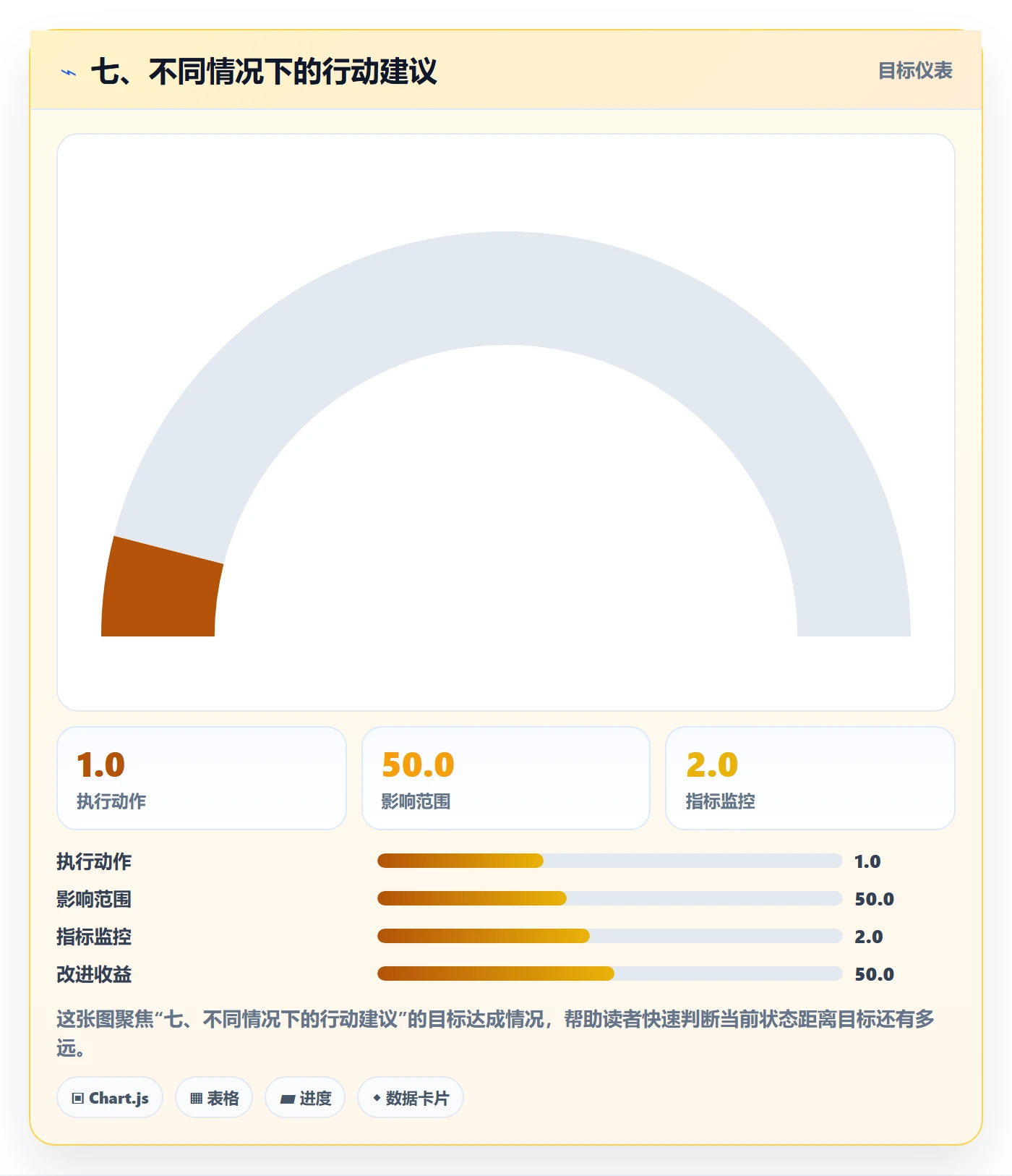 七、不同情况下的行动建议