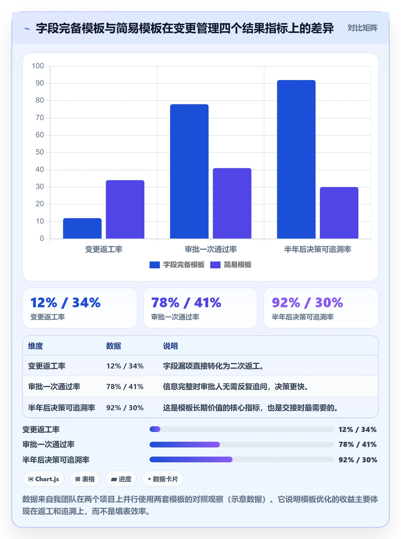 计划调整实操方法:项目负责人提升项目规划效率的风险控制方法与模板