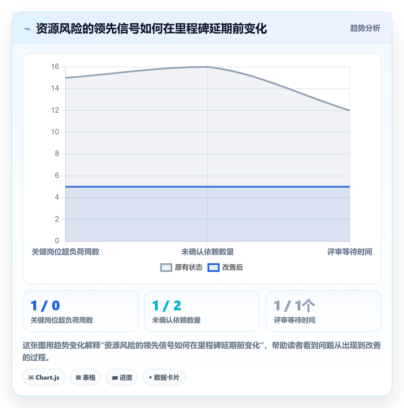 人力规划最佳实践:跨部门团队人力资源计划风险控制,常见问题