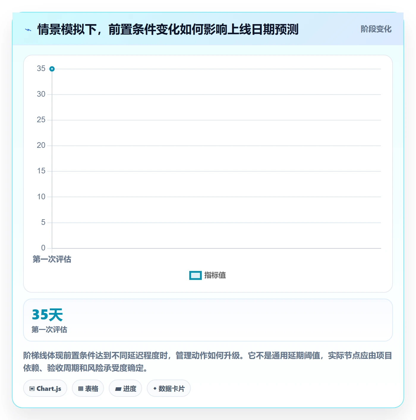 甘特图如何做好基线对比?企业管理者实操方法与操作步骤