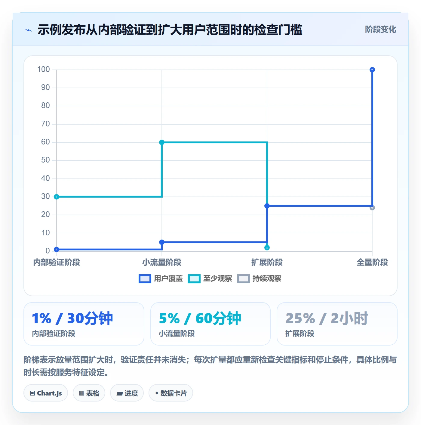 发布管理如何做好发布检查?跨部门团队入门指南与操作步骤