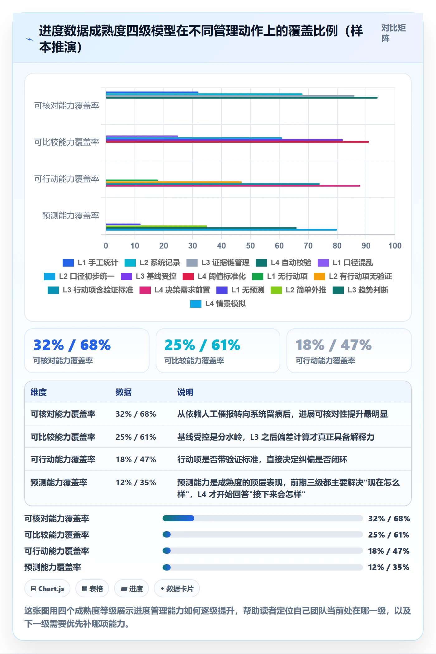 进度管理如何做好实际进度？项目负责人最佳实践与操作步骤