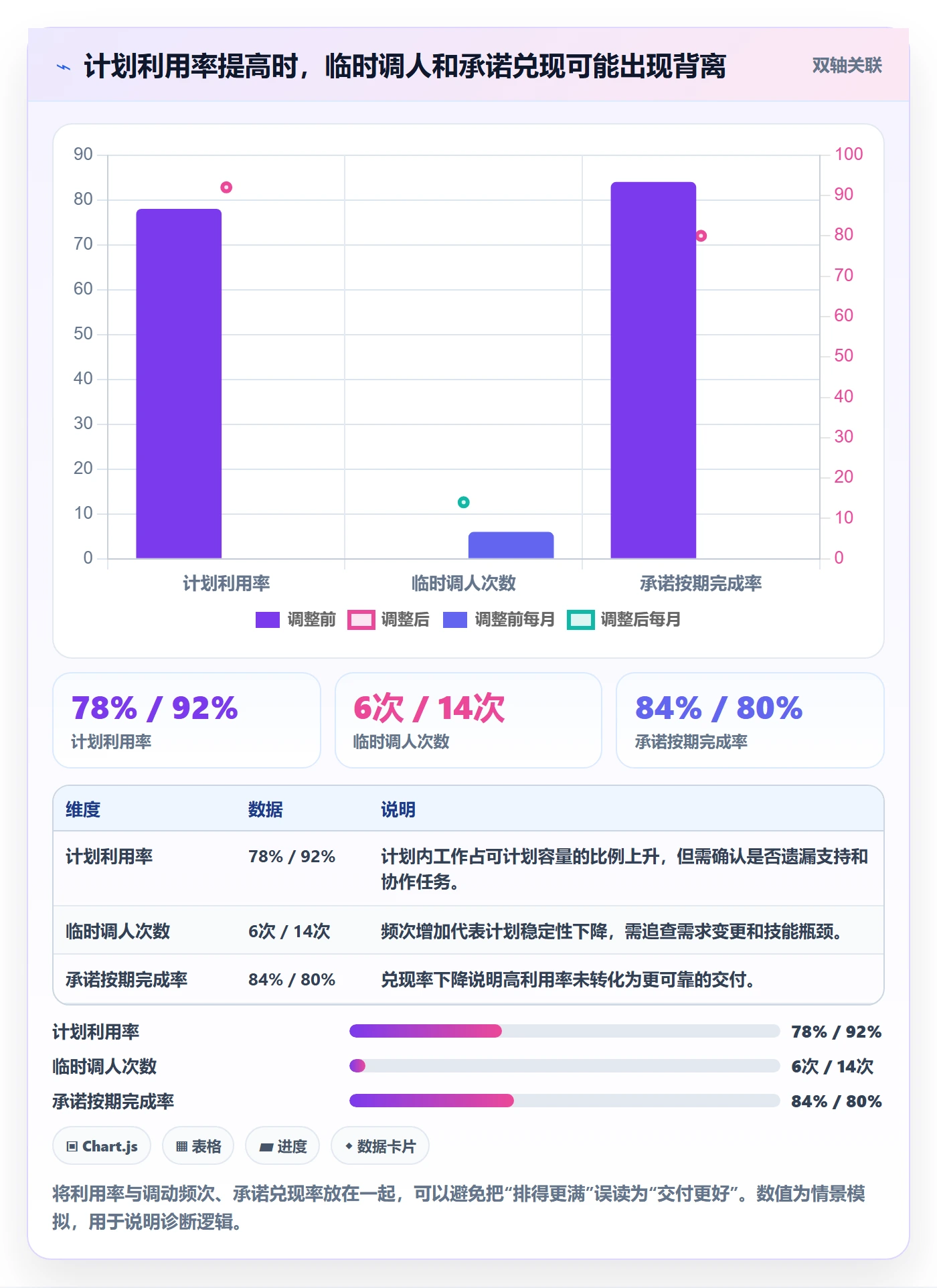 人员流程与规范：PMO资源管理制度设计关键指标