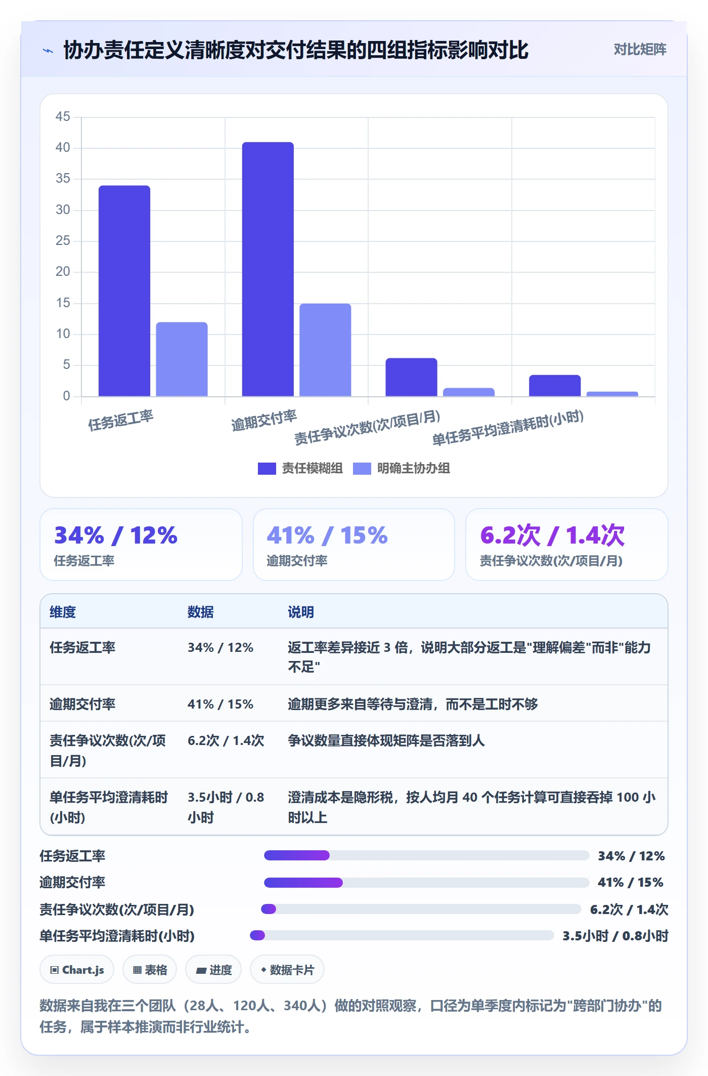 协办管理方法大全：项目成员任务分派协同管理落地清单