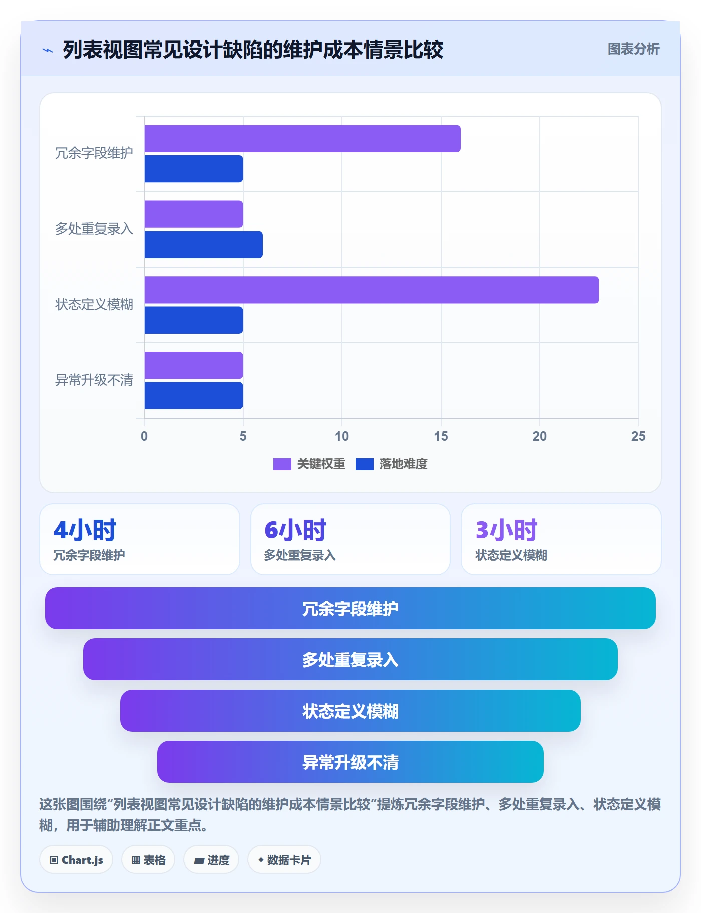 分组落地方案:项目负责人开展列表视图的制度设计案例解析