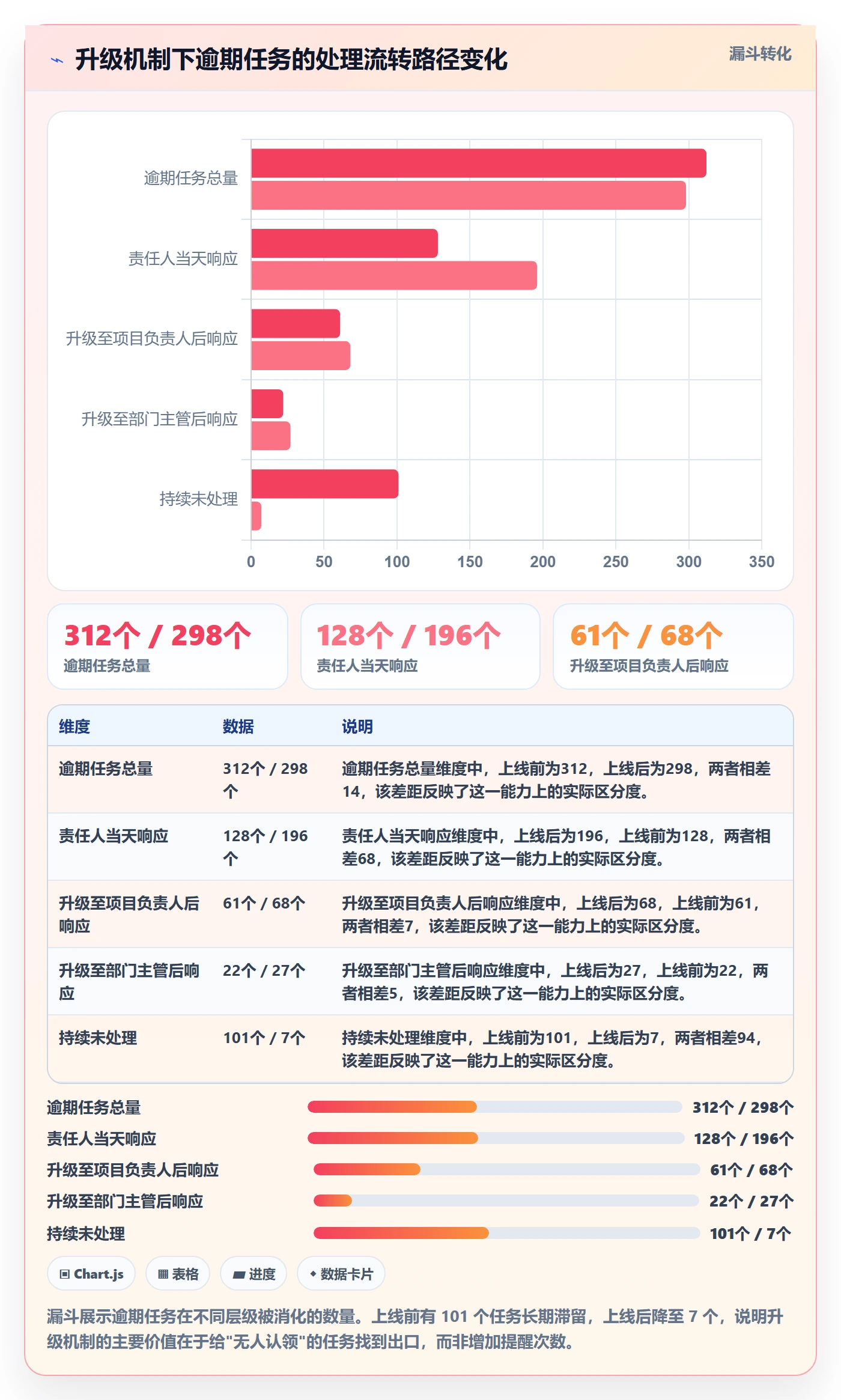 消息通知流程与规范：项目成员任务提醒协同管理关键指标