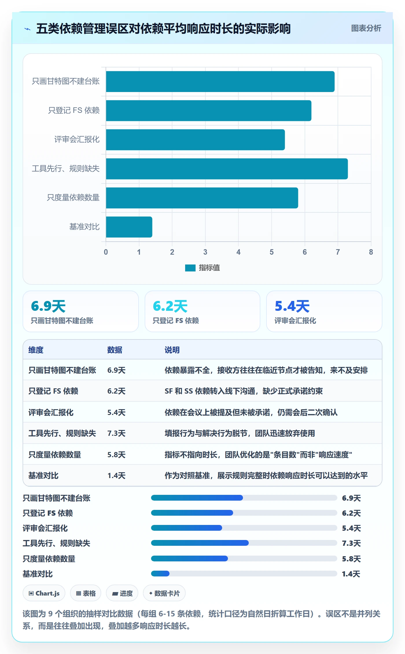 SF实操方法:PMO提升任务依赖效率的流程优化方法与模板