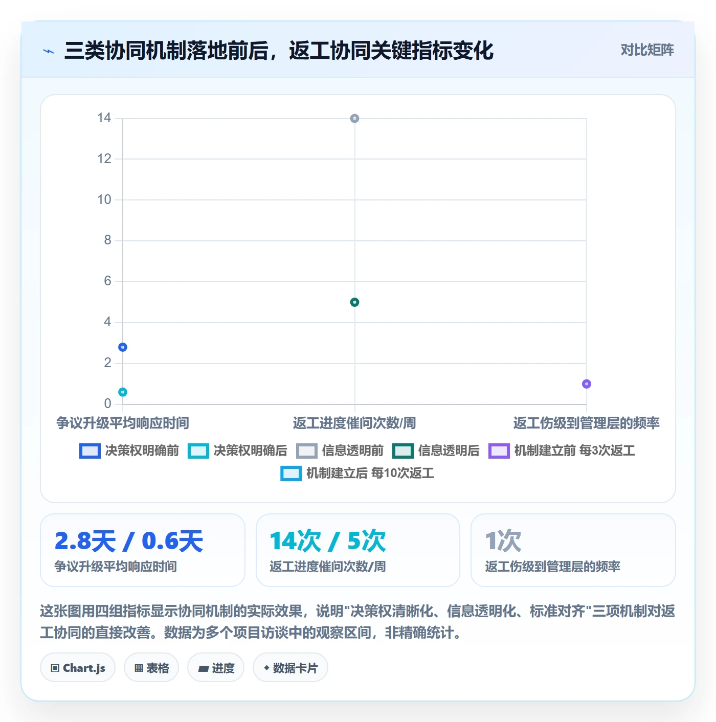 任务验收返工全流程:管理层协同管理与一文讲清