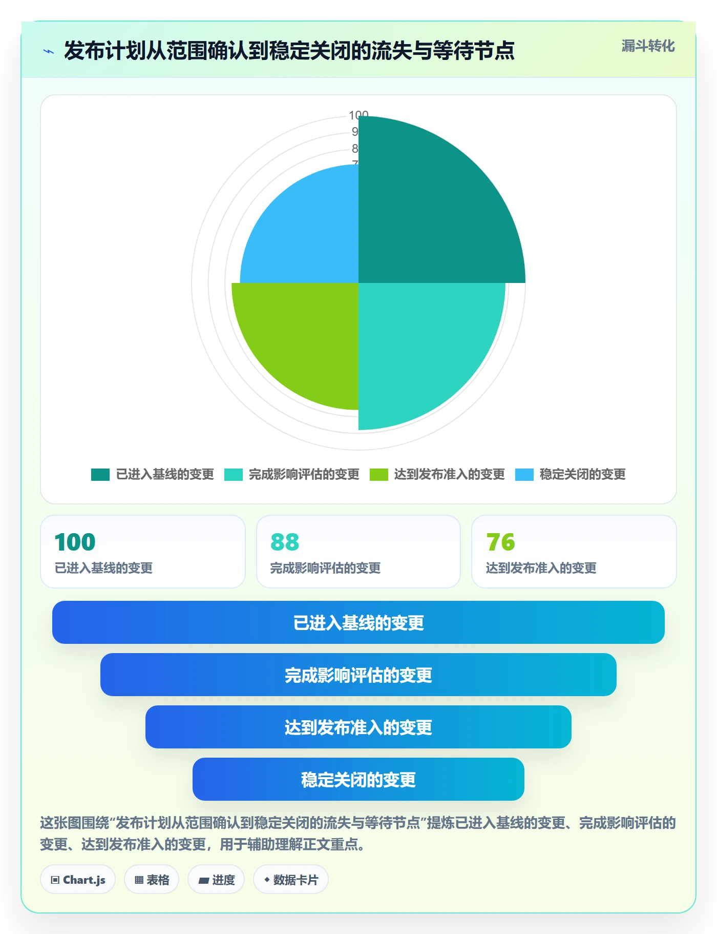 版本管理Release全流程:PMO数据分析与一文讲清