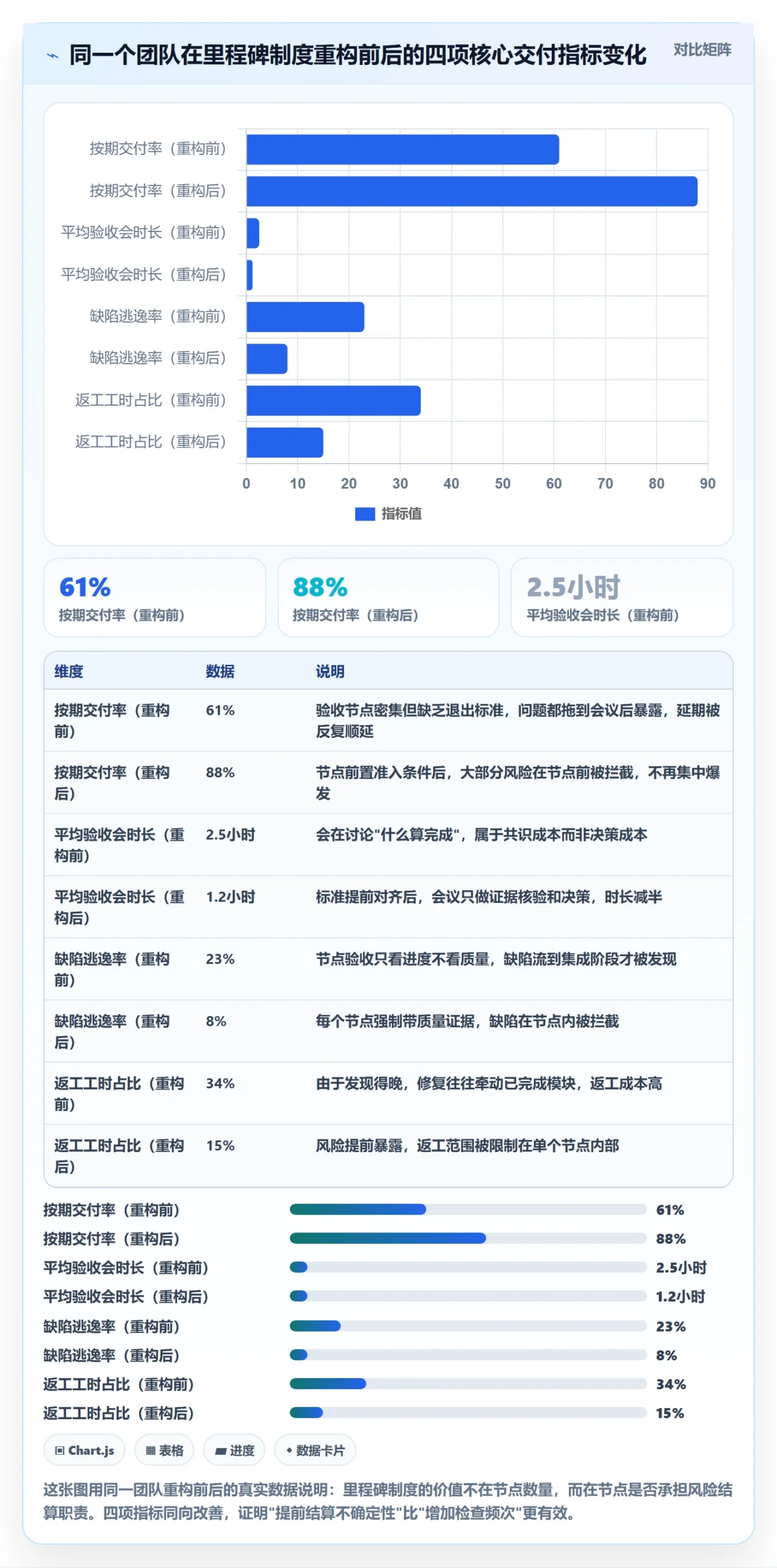 节点验收最佳实践：项目成员里程碑制度设计，常见问题