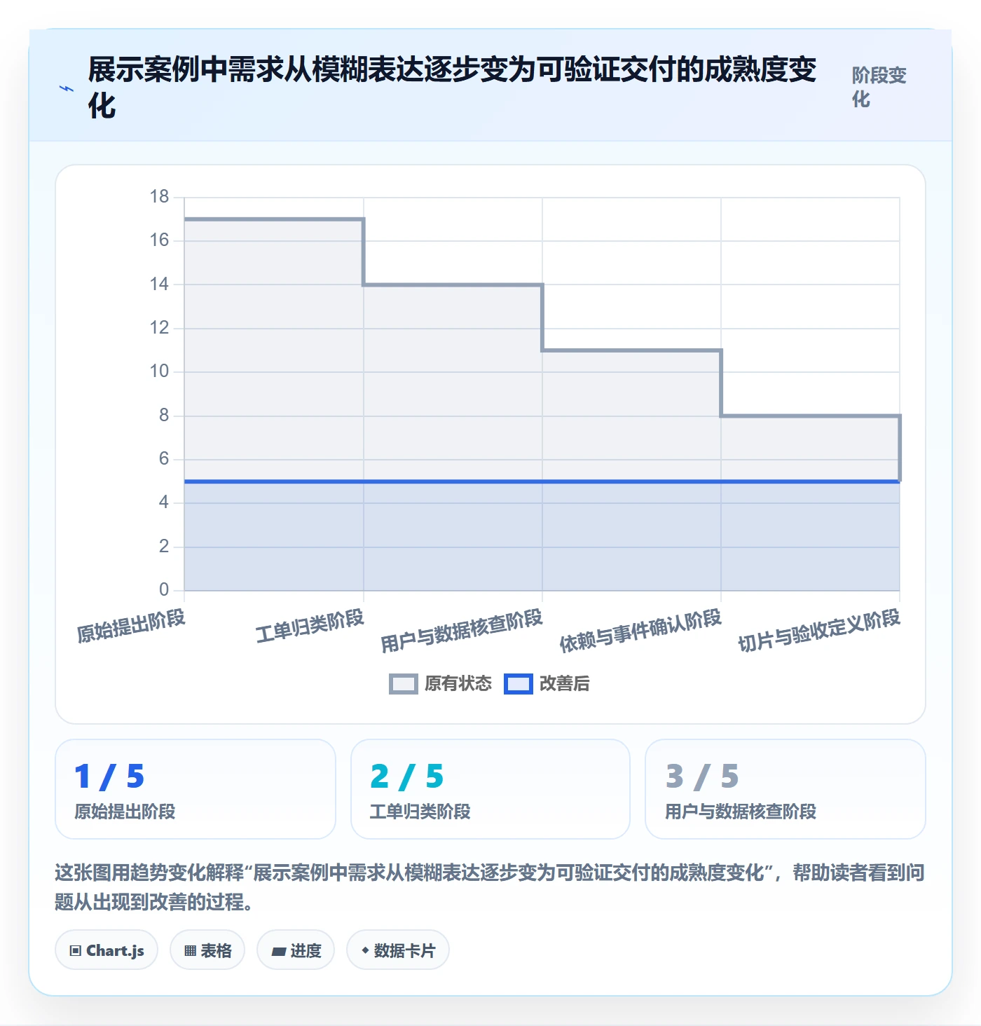 敏捷项目如何做好Backlog?项目负责人流程优化与操作步骤