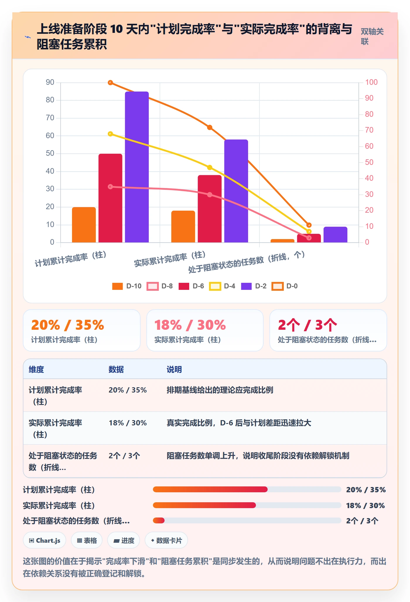 任务依赖如何做好FF?PMO落地方案与操作步骤