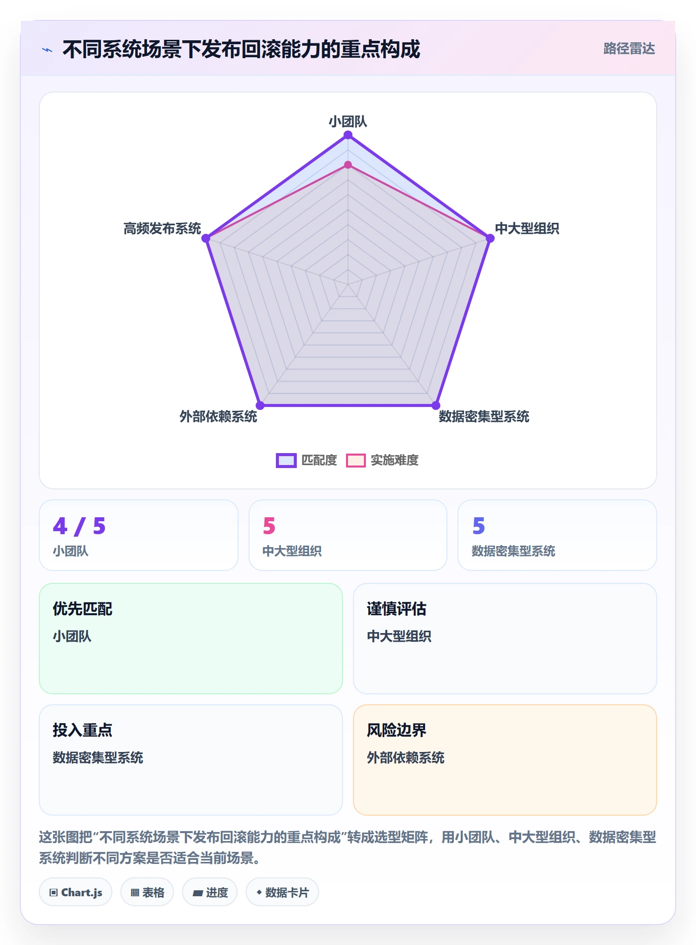 发布管理回滚教程：项目经理协同管理，避坑指南