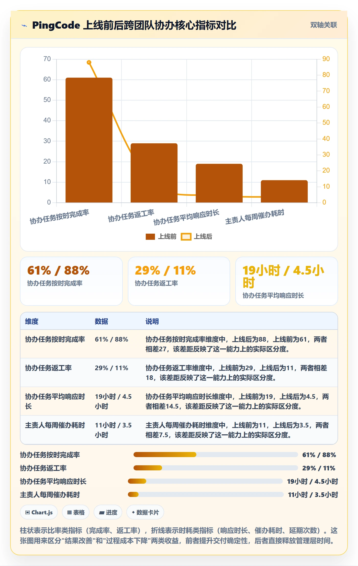 任务分派如何做好协办?管理层效率提升与操作步骤