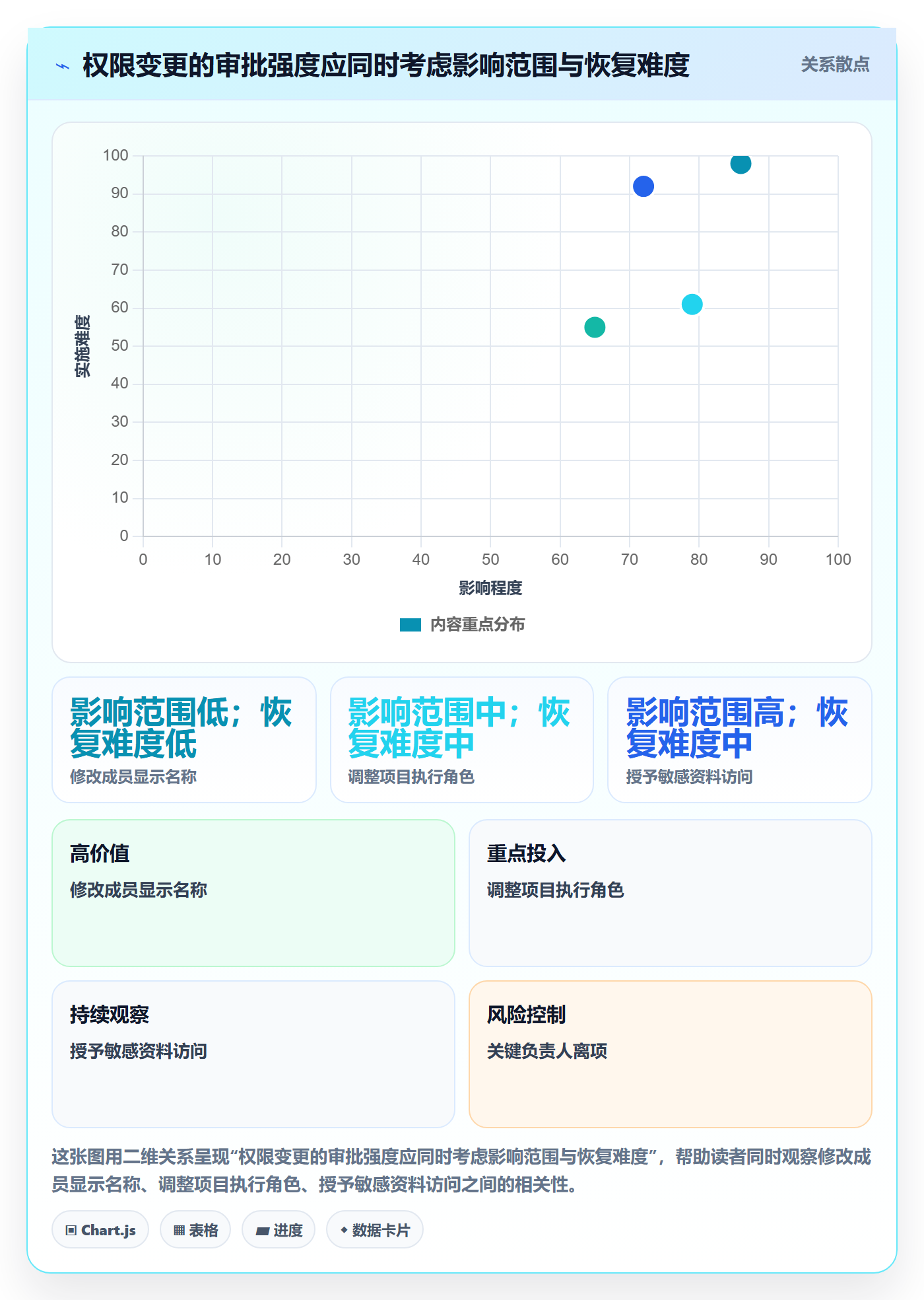 列表视图搜索全流程:项目成员制度设计与一文讲清