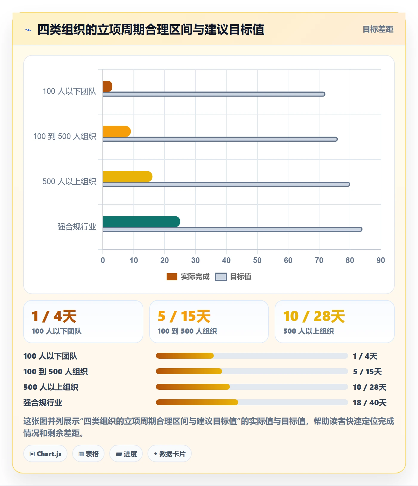 项目立项周期全流程:项目成员入门指南与一文讲清