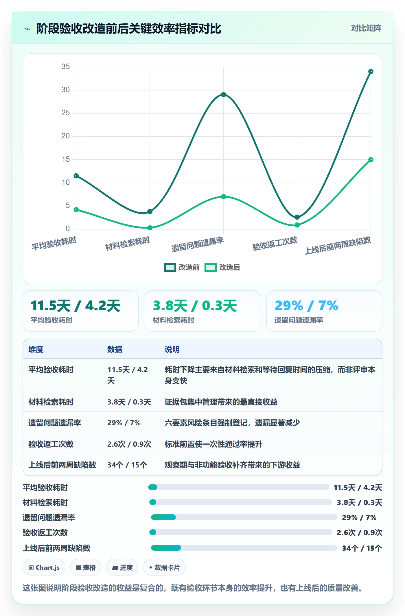 项目阶段阶段验收教程:跨部门团队落地方案,避坑指南