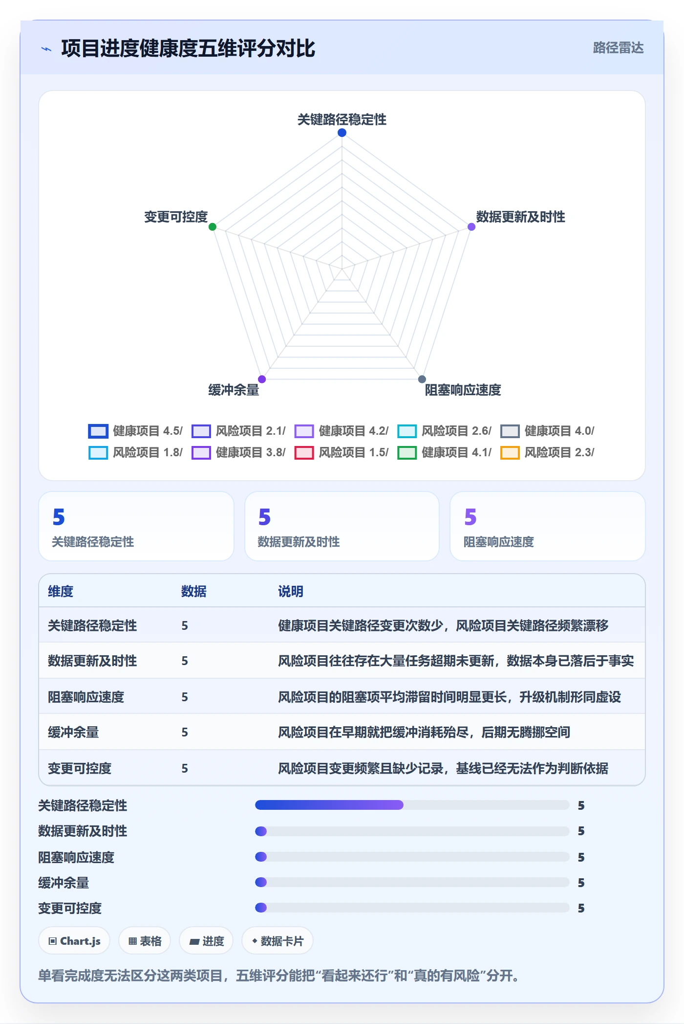 进度管理项目进度教程：项目负责人数据分析，避坑指南
