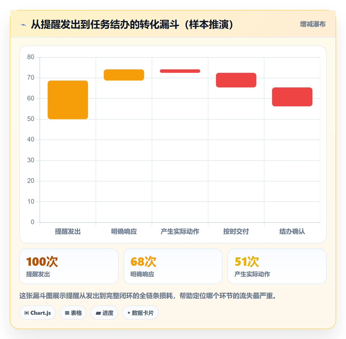 督办管理指南：项目经理如何做好任务提醒，实操方法全流程