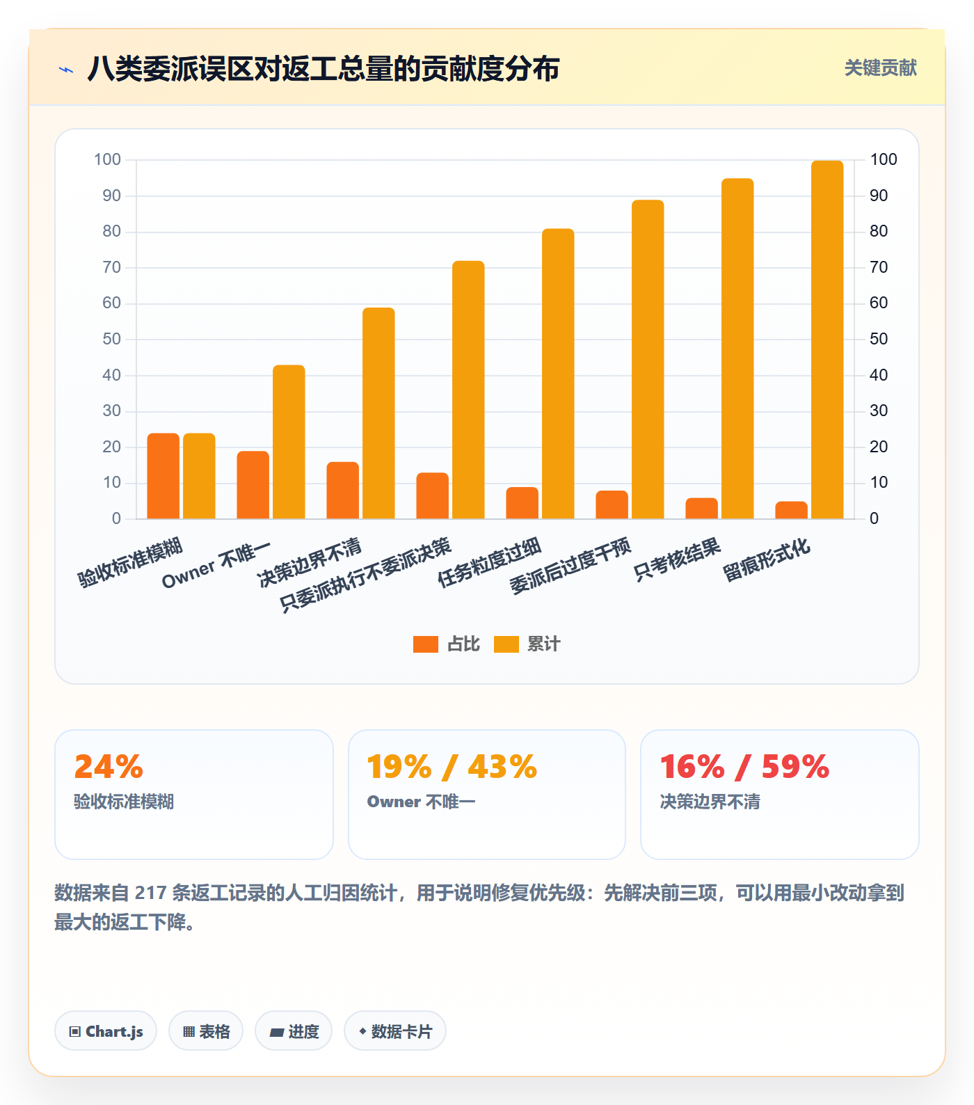 任务分派委派教程：产品经理制度设计，避坑指南