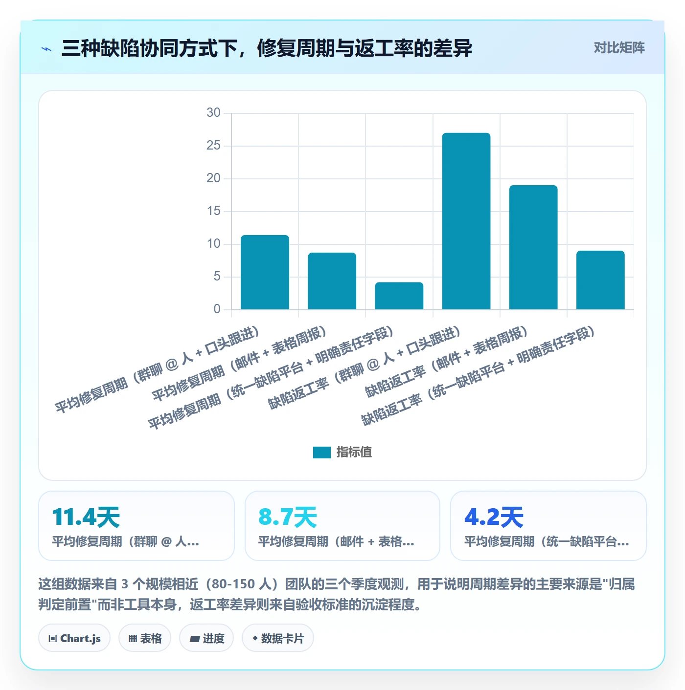 问题最佳实践：项目负责人Bug / 缺陷协同管理，常见问题
