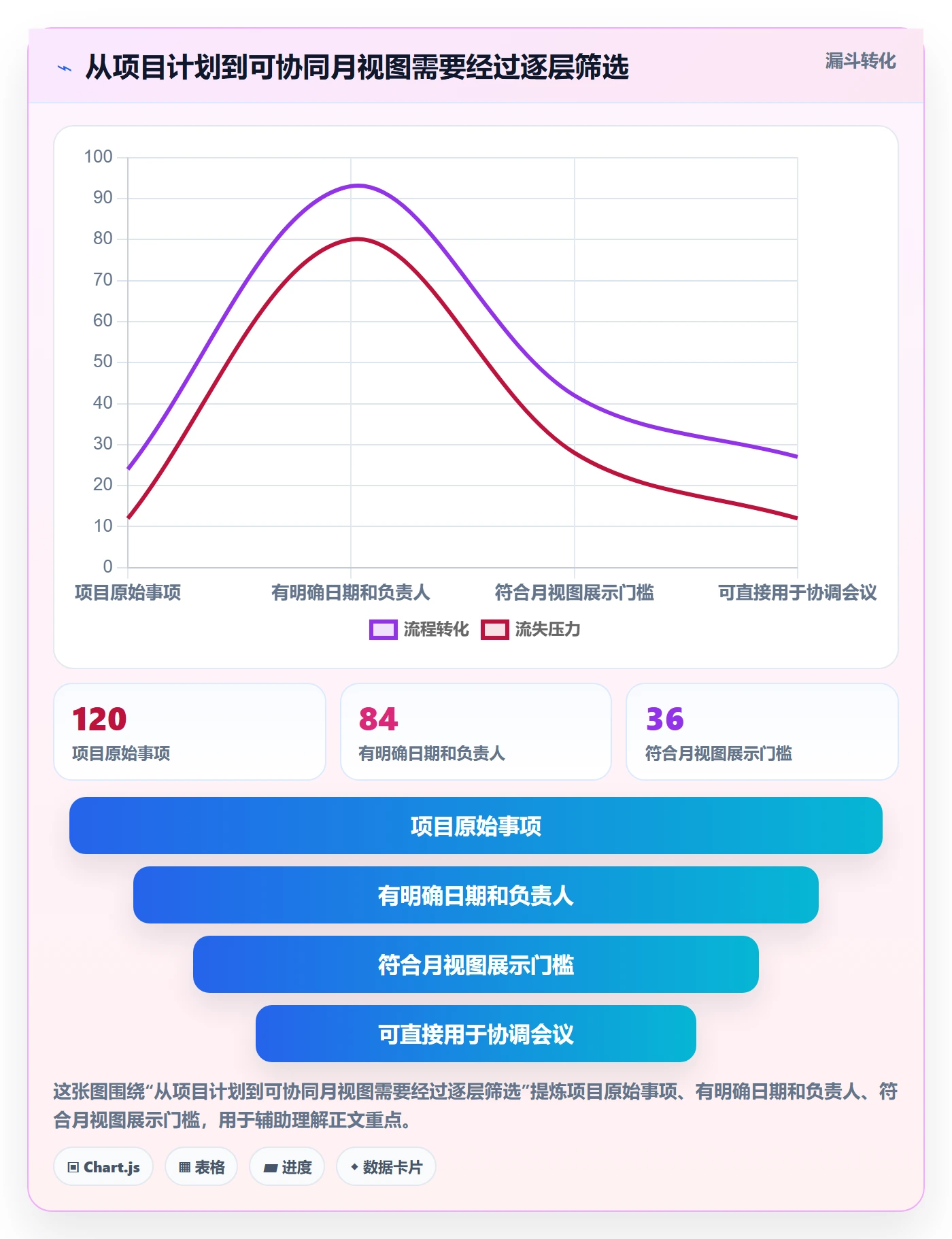 月视图怎么做?PMO协同管理:日历视图从0到1