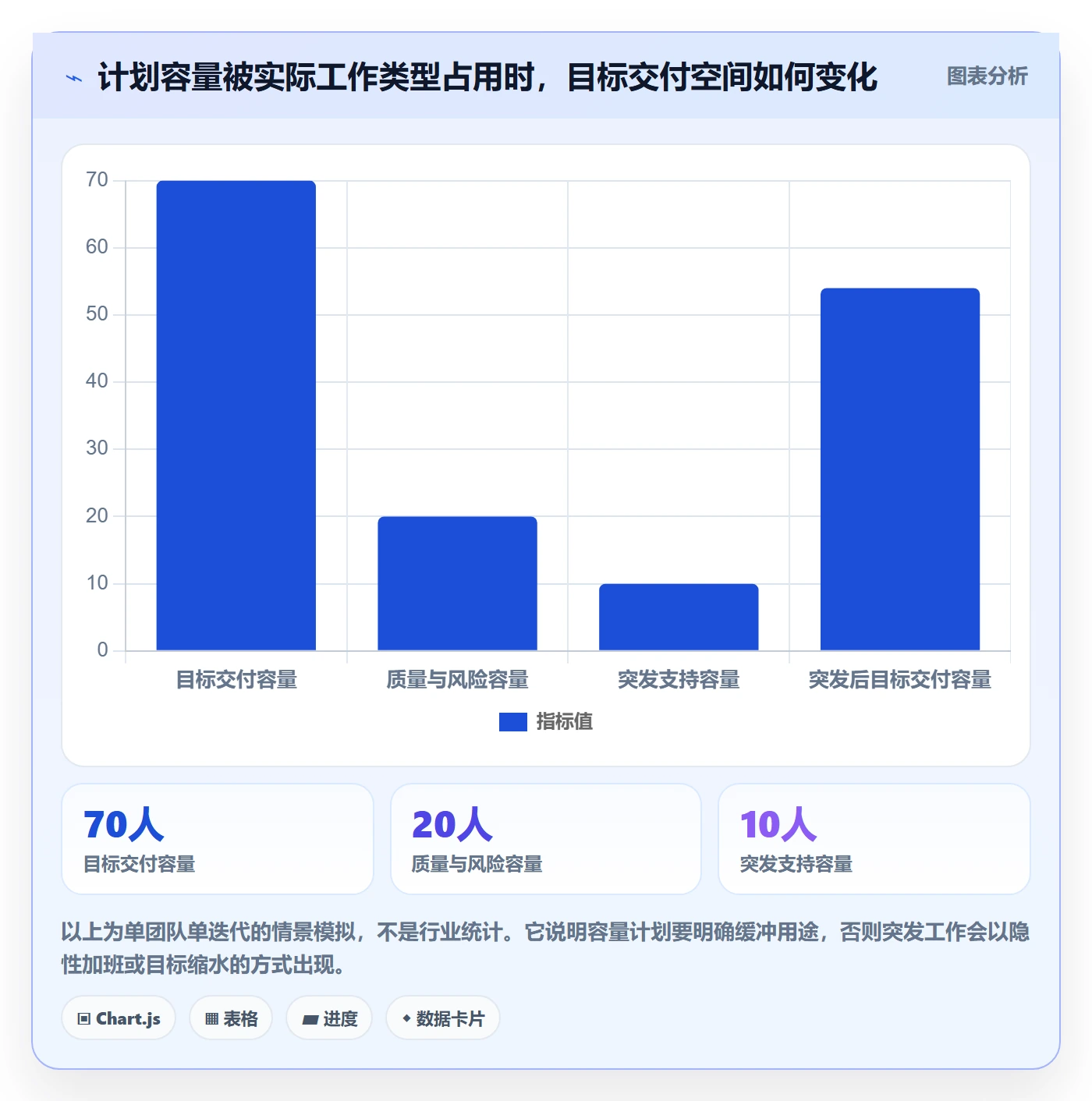 迭代目标管理指南：实施团队如何做好迭代管理，风险控制全流程