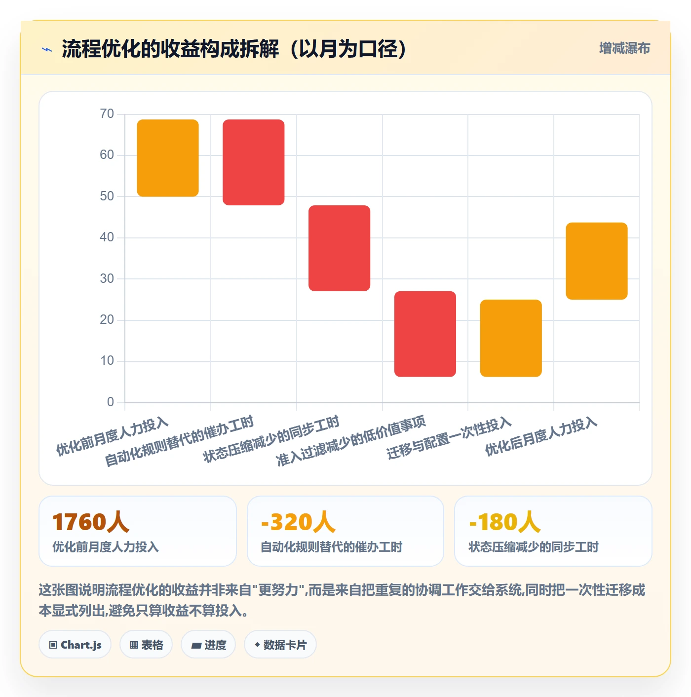 任务管理事项全流程：PMO流程优化与一文讲清