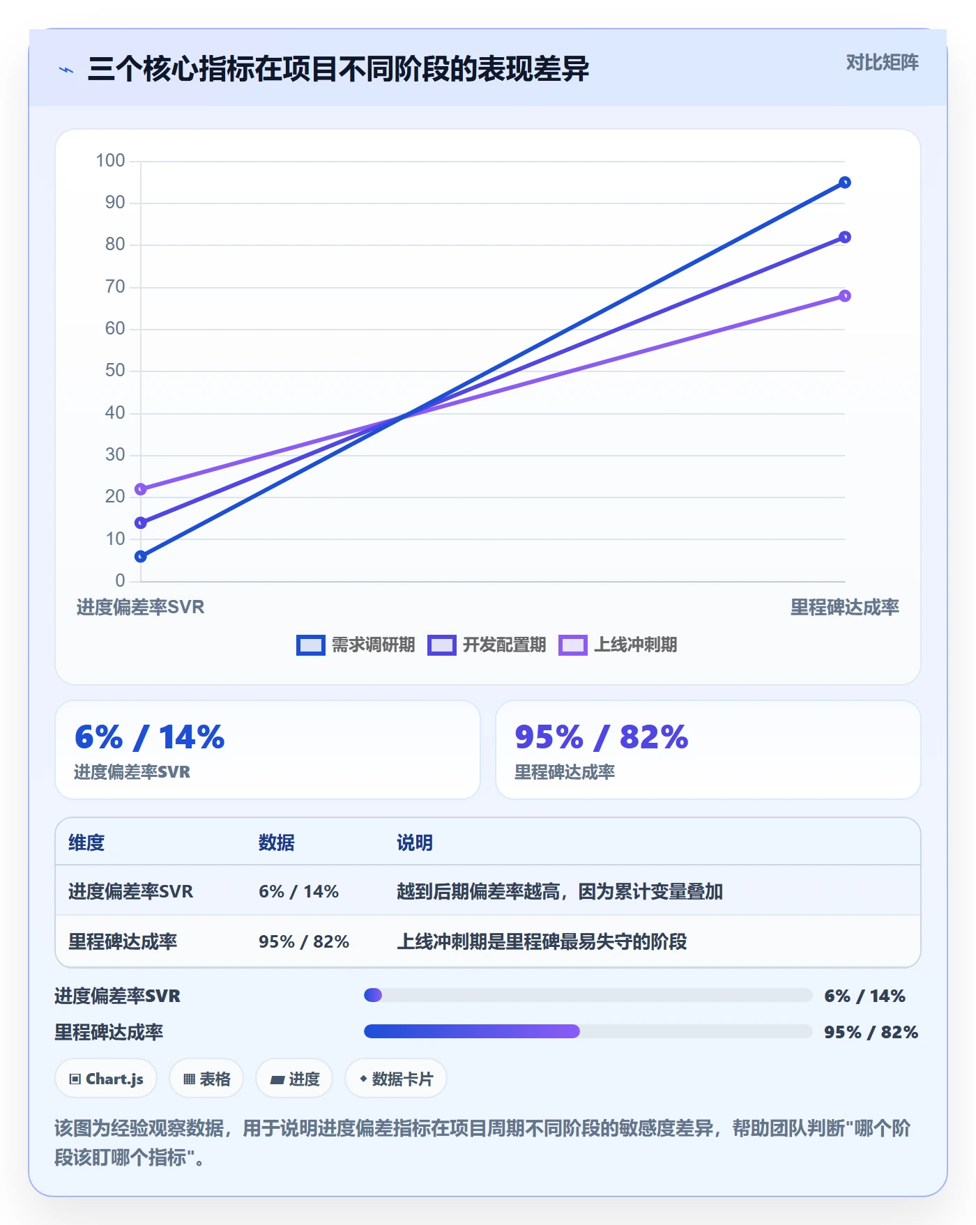 进度偏差实操方法：实施团队提升进度管理效率的数据分析方法与模板