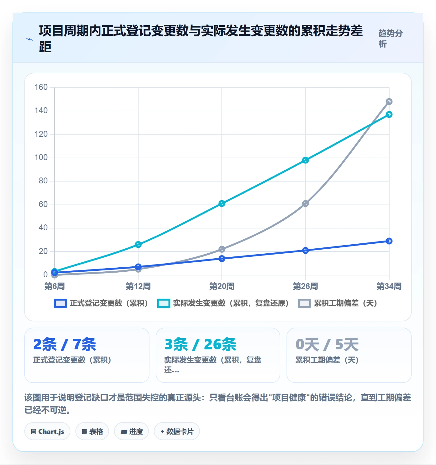 项目范围范围变更教程:项目负责人入门指南,避坑指南
