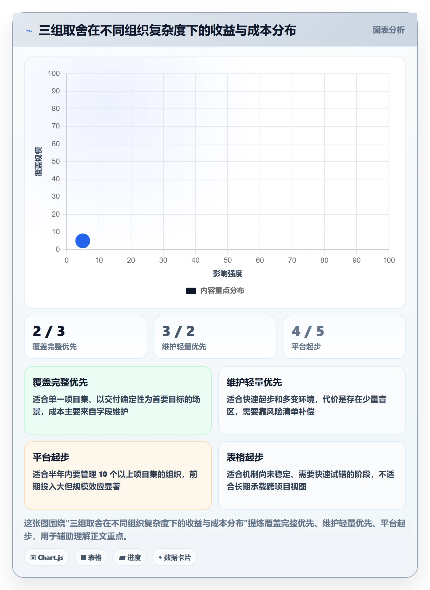 依赖关系实操方法:PMO提升任务依赖效率的协同管理方法与模板