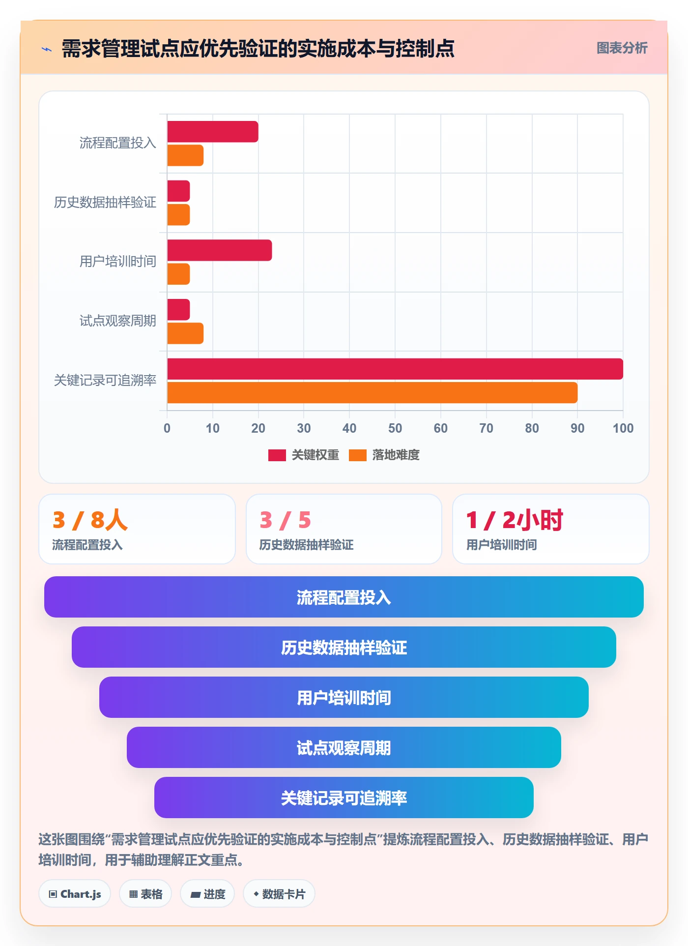 需求管理需求全流程:项目负责人实操方法与一文讲清