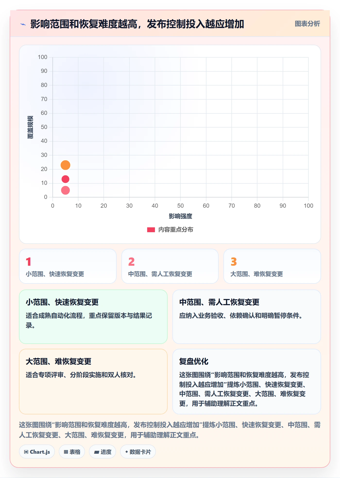 上线管理指南：实施团队如何做好发布管理，入门指南全流程