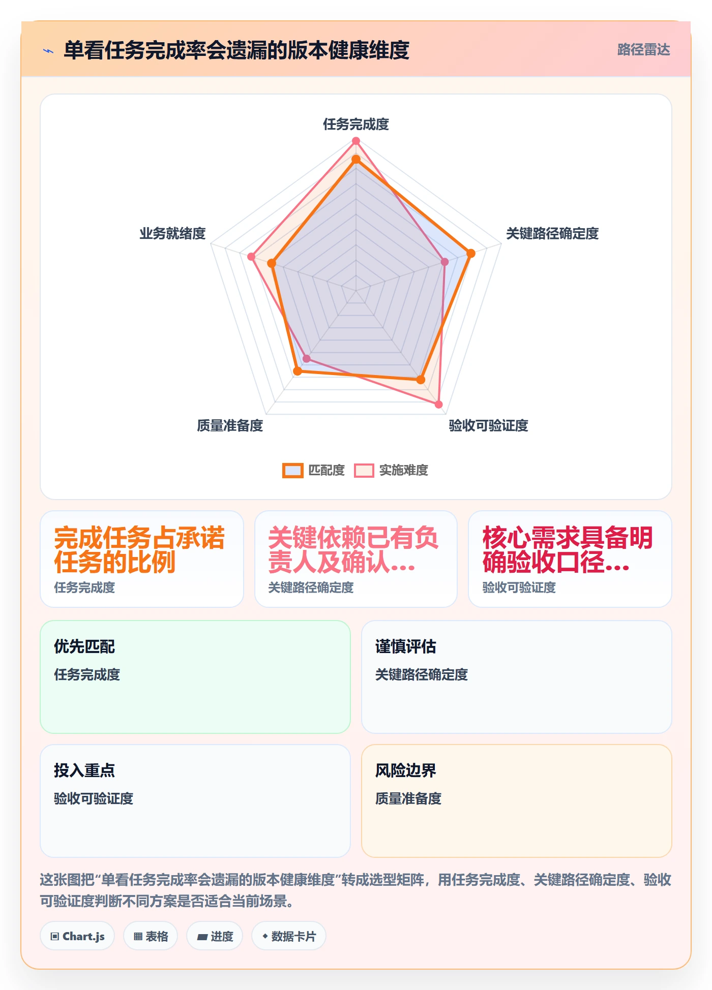 版本内容怎么做?管理层协同管理:版本管理从0到1