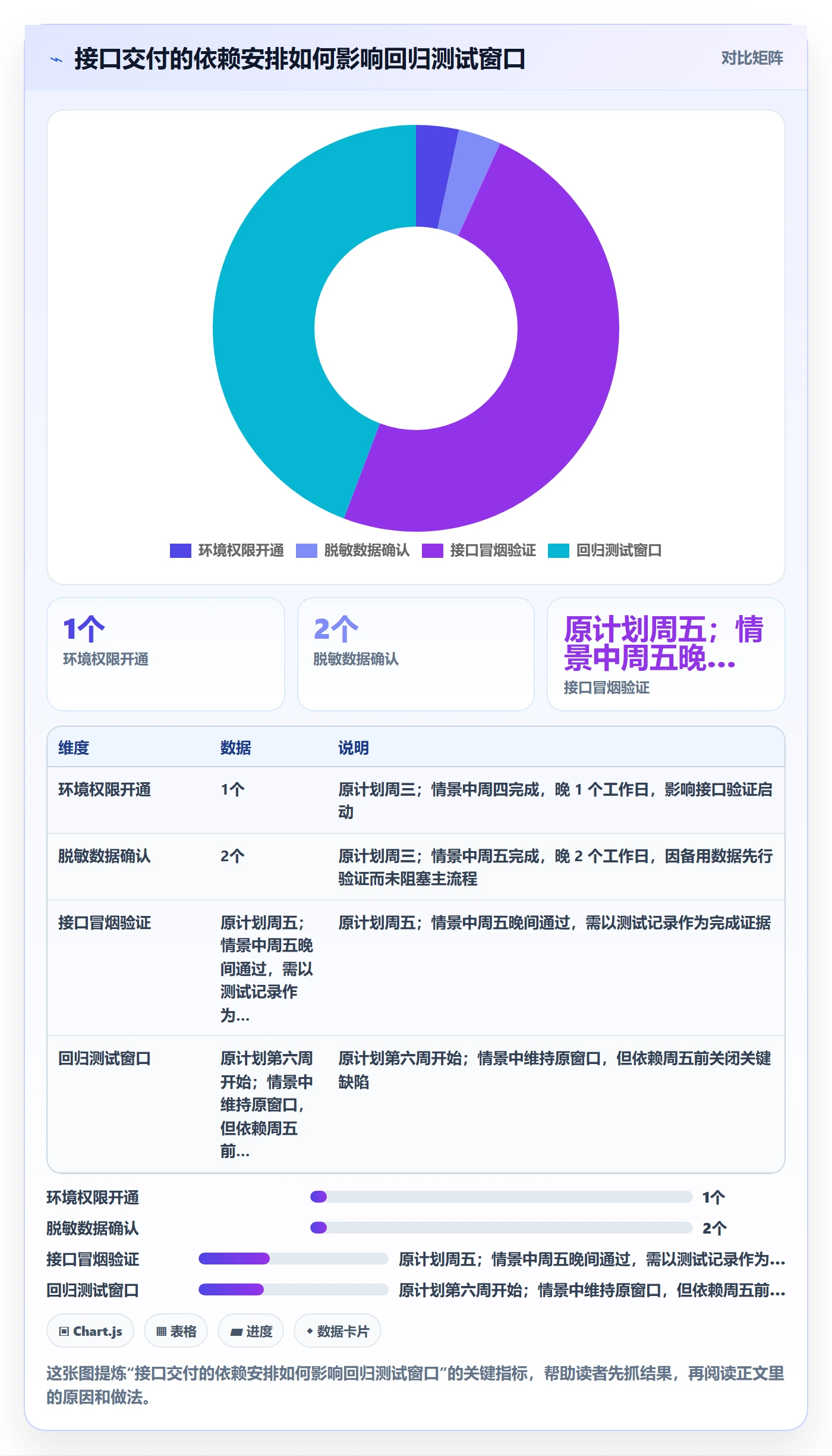 进度日志流程与规范:项目负责人进度跟踪实操方法关键指标