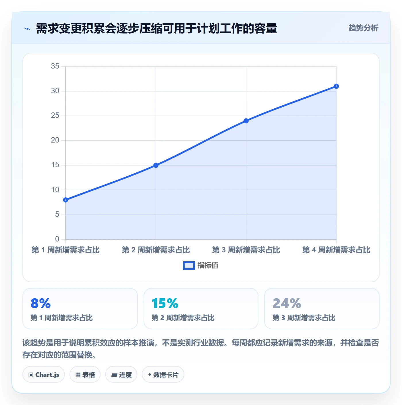 投入比例最佳实践：产品经理人力资源计划风险控制，常见问题
