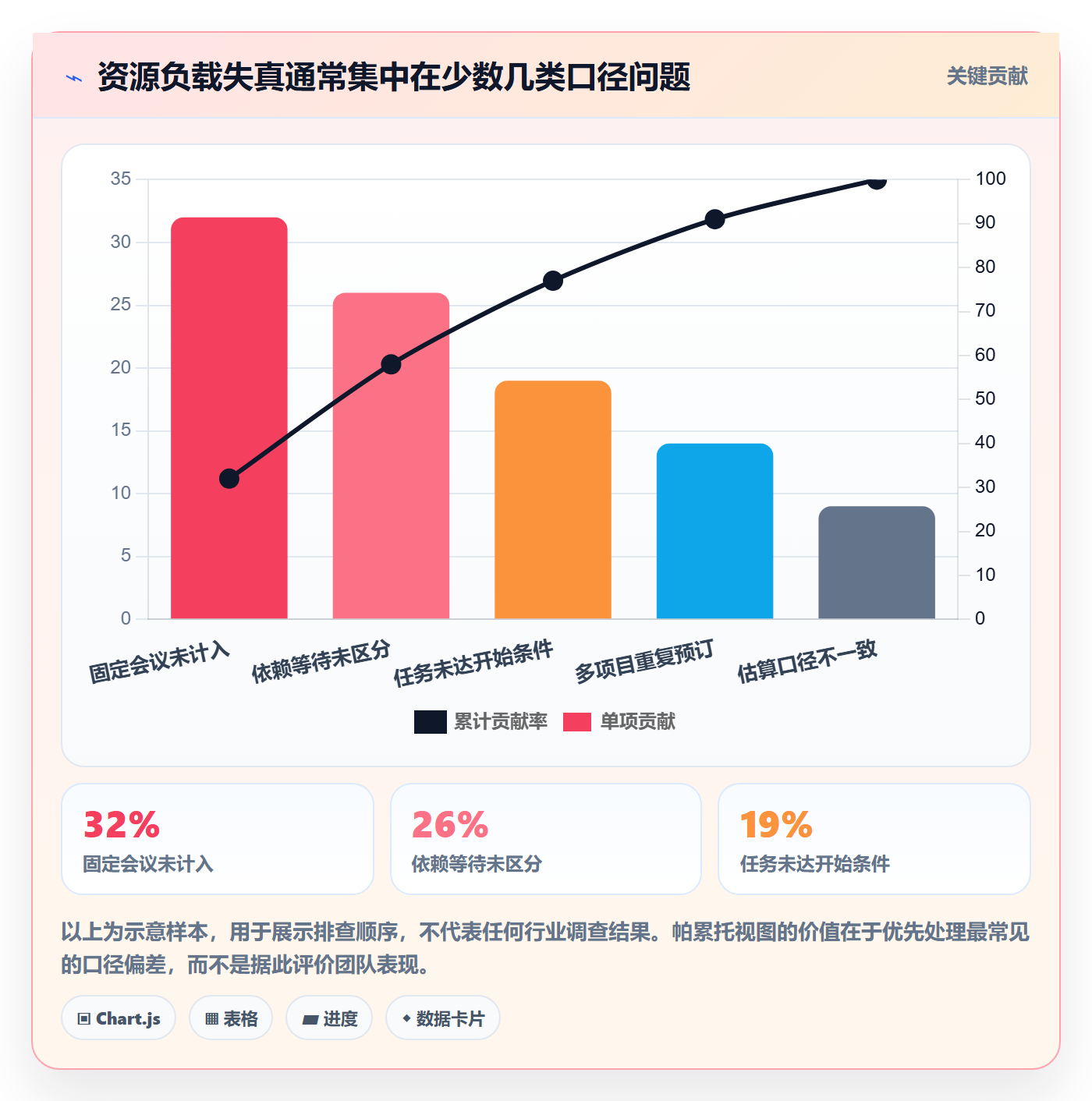 资源负载空闲资源教程:项目成员落地方案,避坑指南
