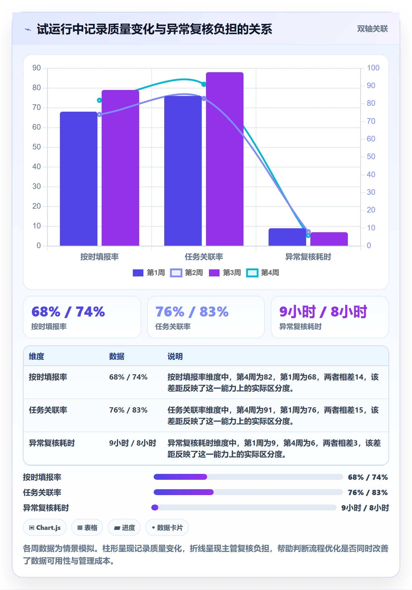 工时管理实际工时全流程:管理层效率提升与一文讲清