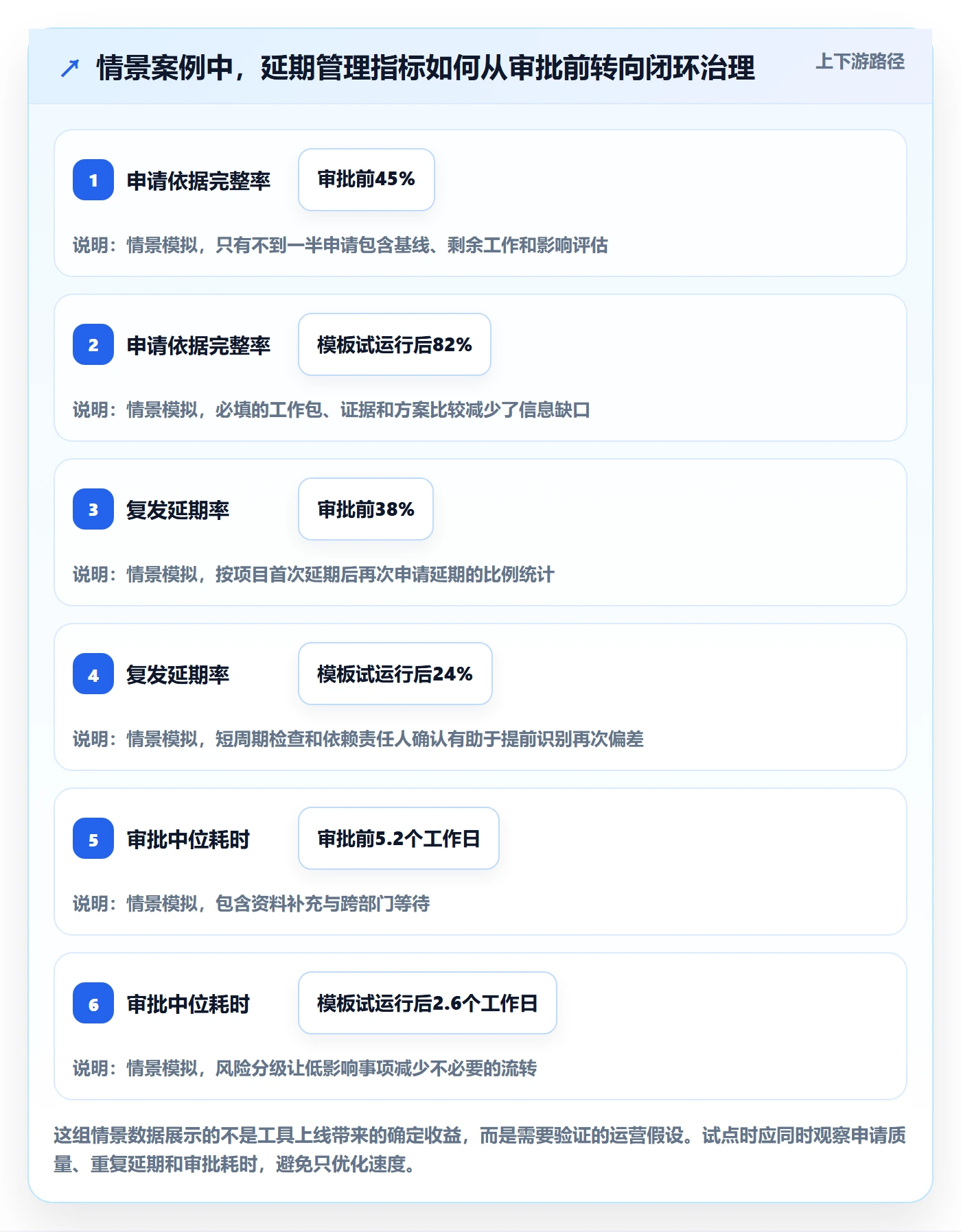 延期审批管理方法大全:管理层延期管理落地方案落地清单