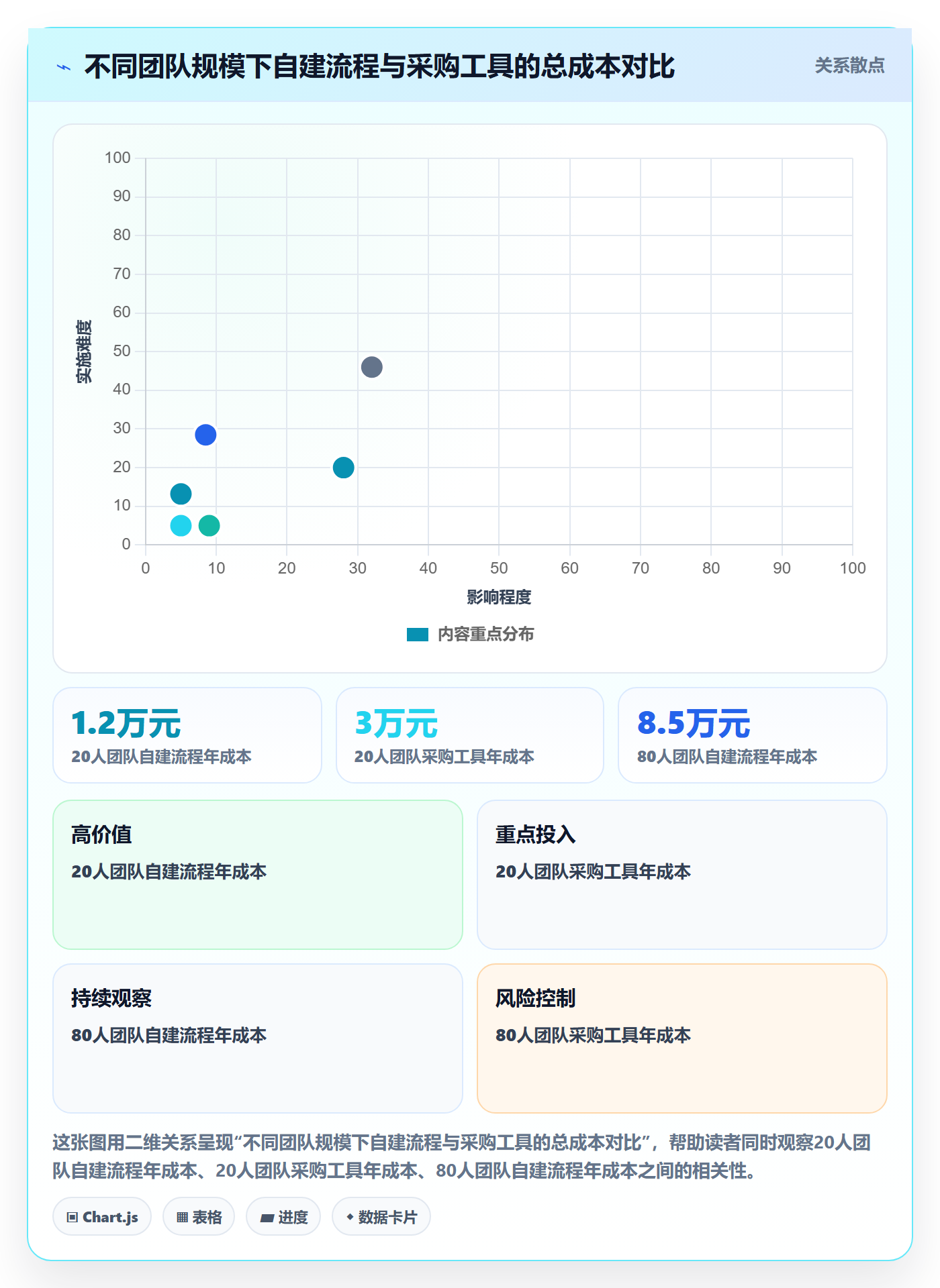 验收最佳实践:产品经理任务验收协同管理,常见问题