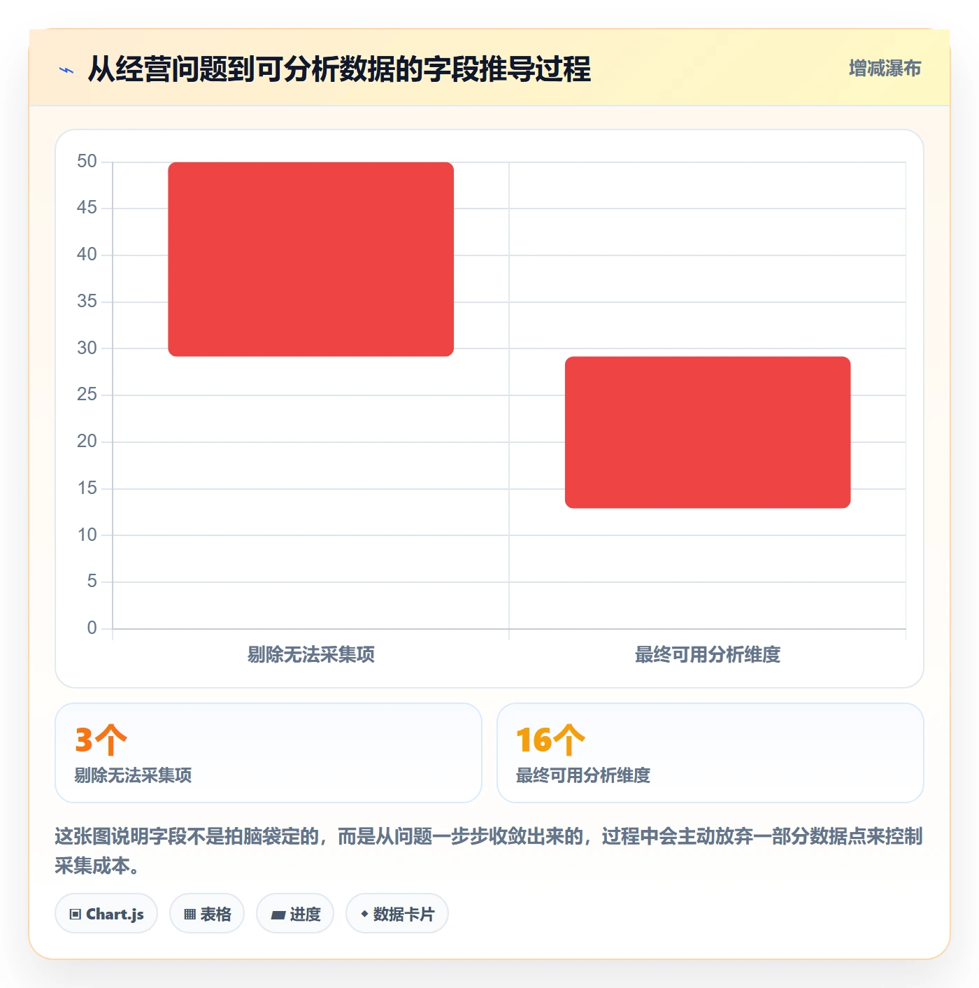模板流程管理指南:实施团队如何做好项目模板,数据分析全流程