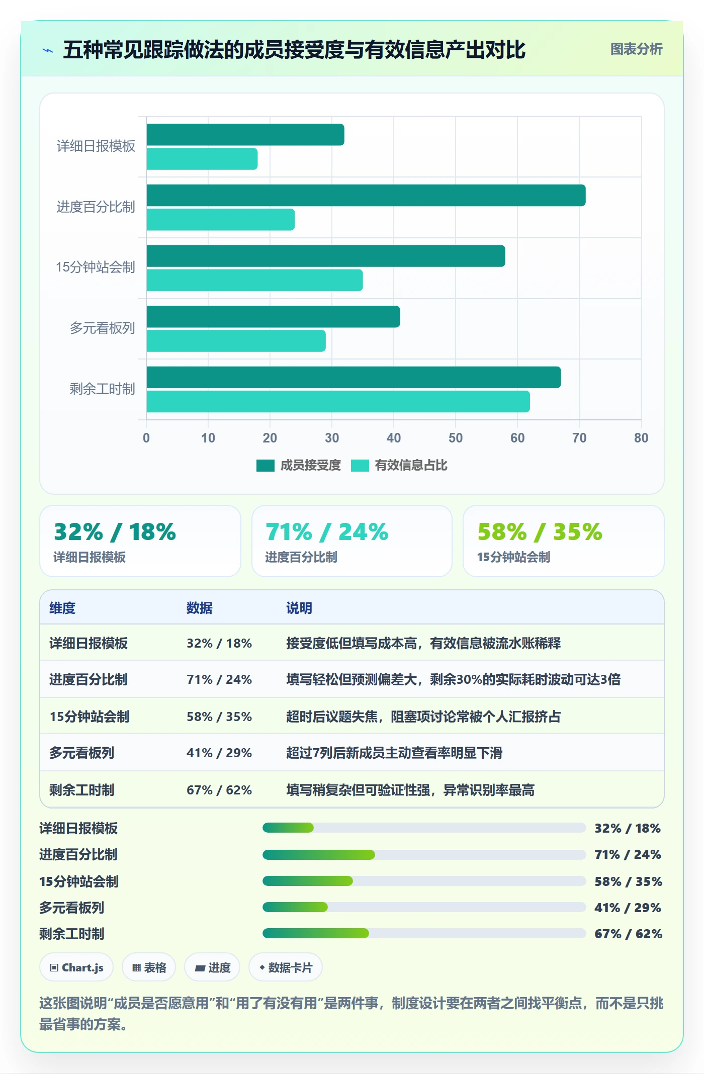 动态管理方法大全:项目成员进度跟踪制度设计落地清单