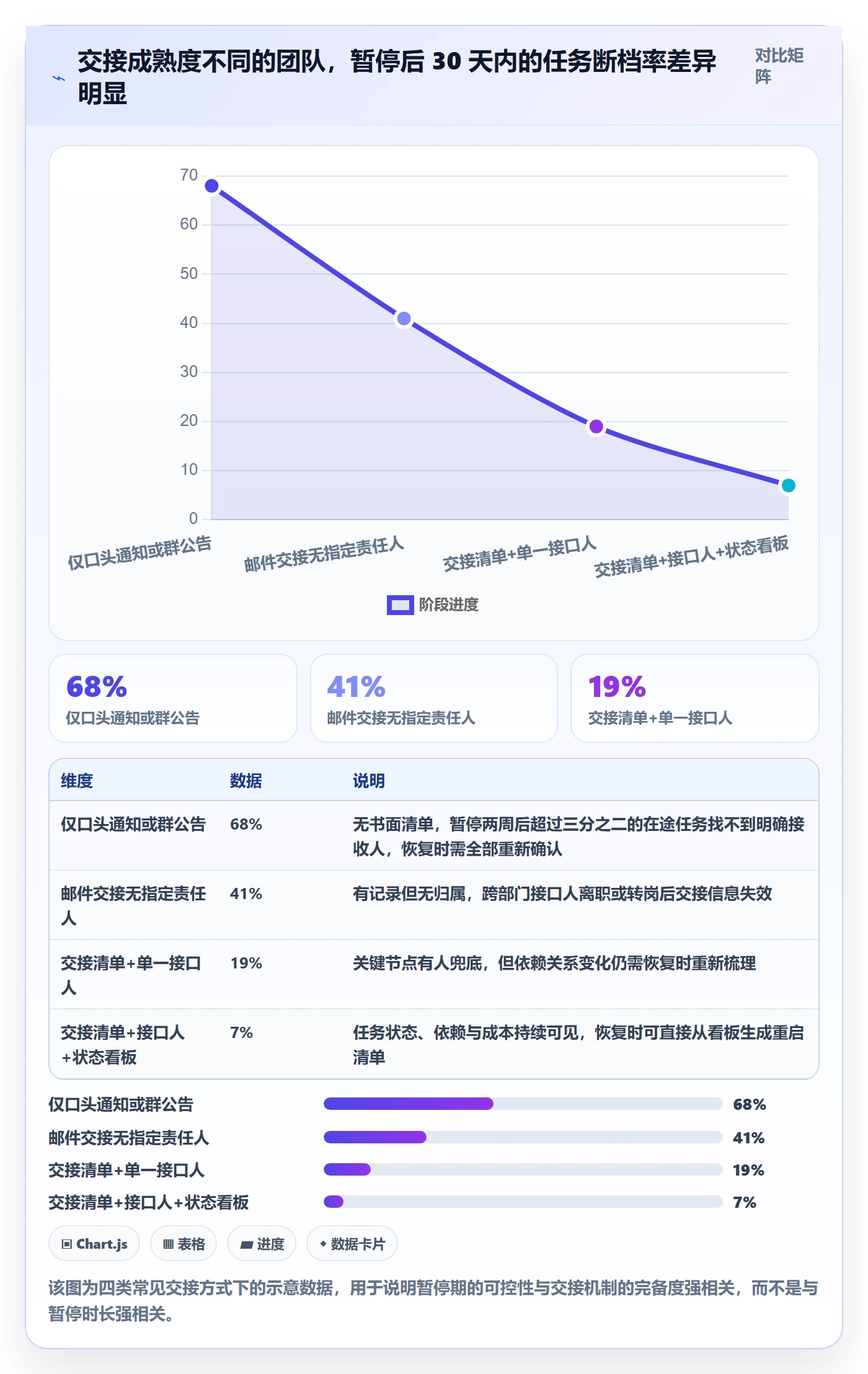 暂停管理指南：跨部门团队如何做好任务执行，数据分析全流程