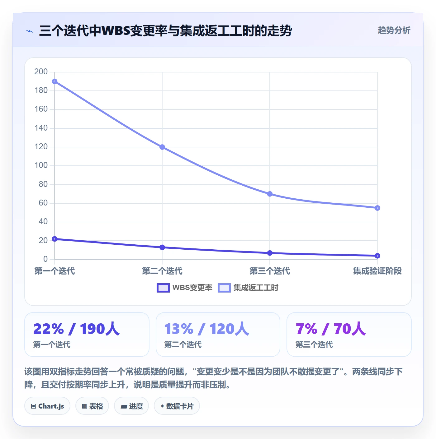 工作分解落地方案:跨部门团队开展项目范围的入门指南案例解析