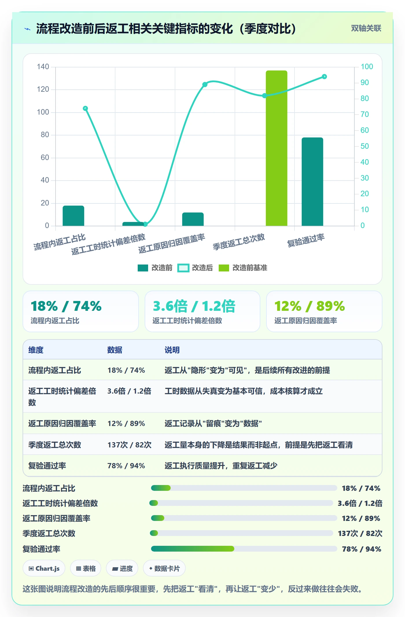 返工流程与规范:项目成员任务验收最佳实践关键指标