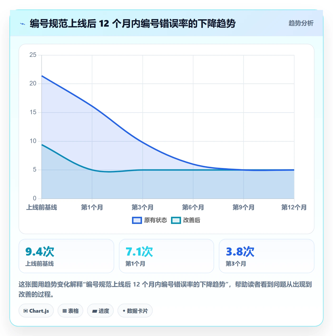 项目立项项目编号教程:项目成员入门指南,避坑指南