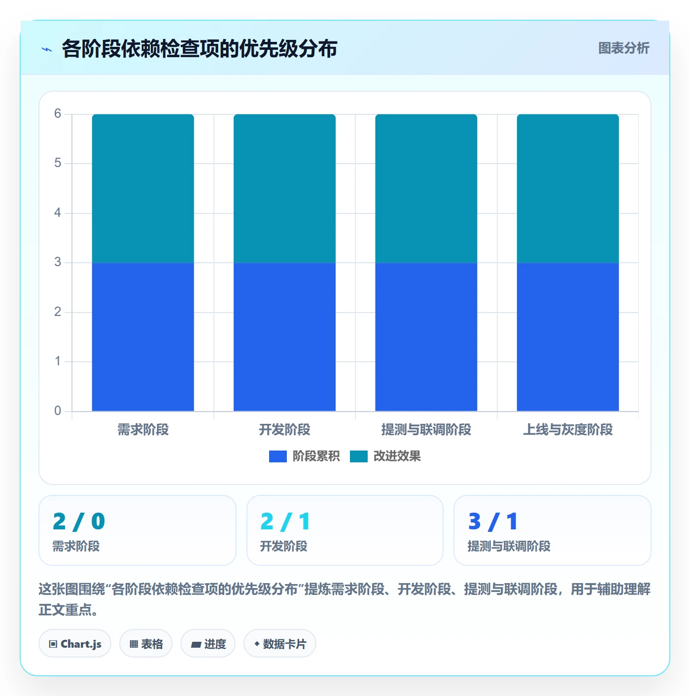 FS管理方法大全:研发团队任务依赖入门指南落地清单