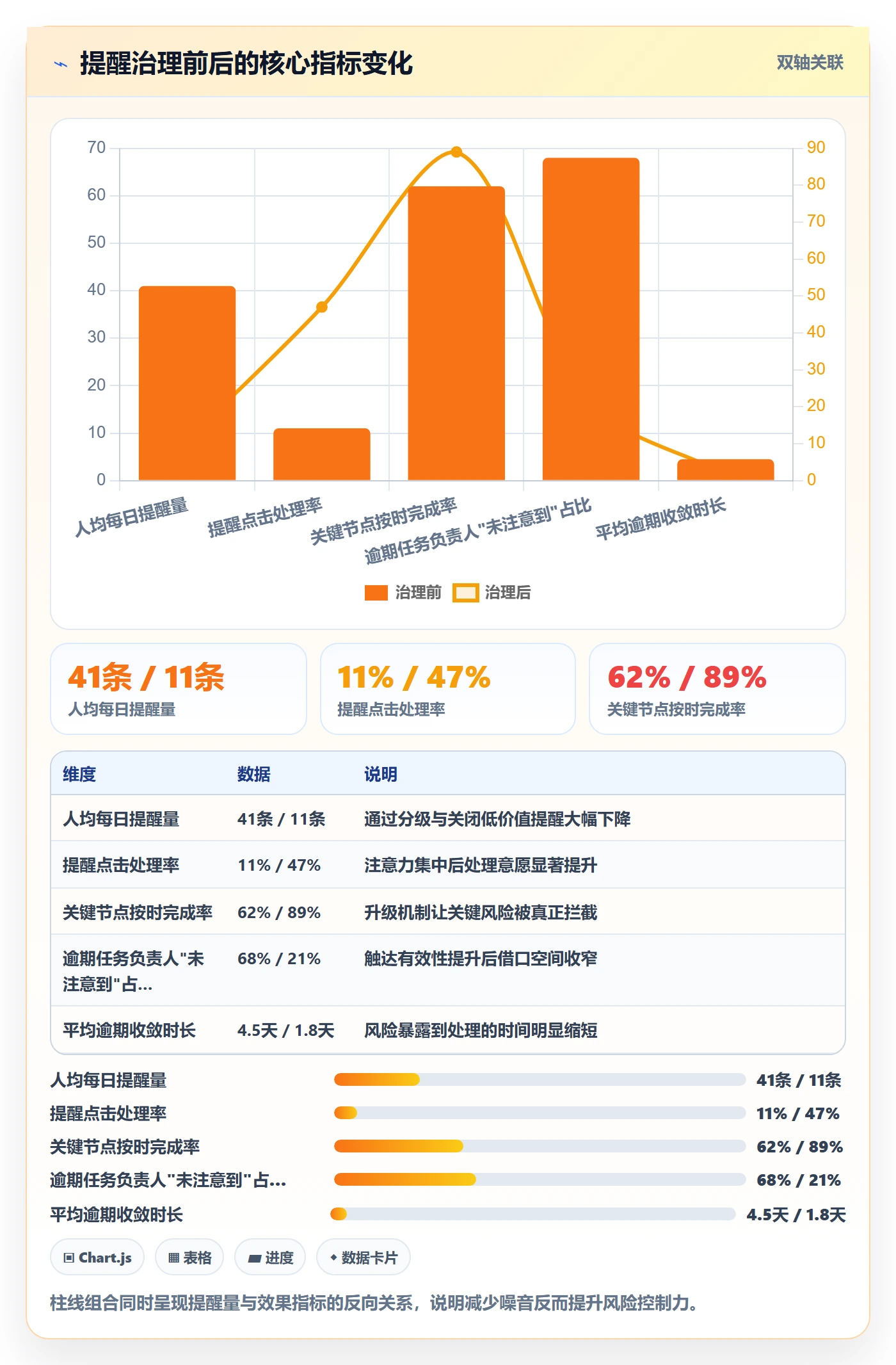 自动提醒流程与规范:企业管理者任务提醒风险控制关键指标
