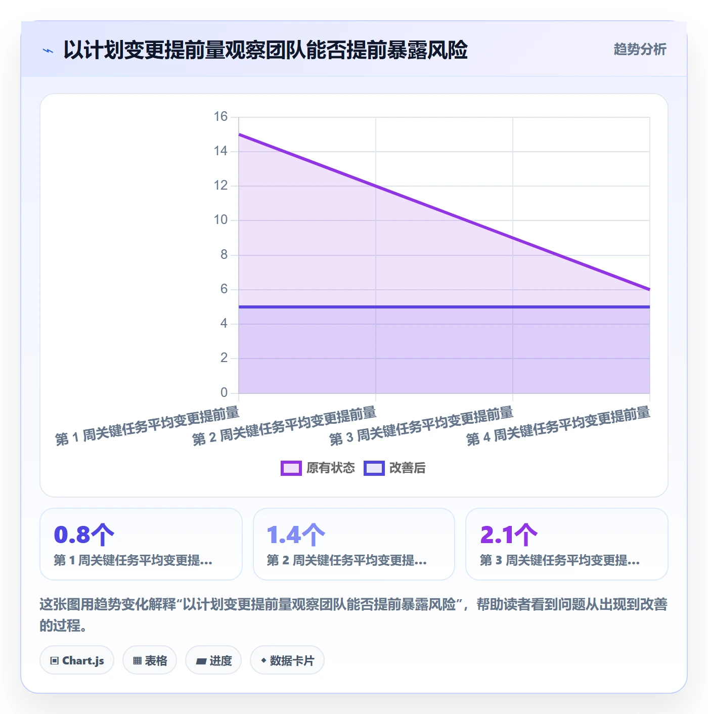 日历视图如何做好周视图?企业管理者入门指南与操作步骤